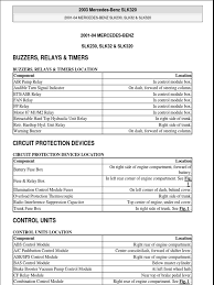 R170 launched in 1996, the r171 in 2004 and r172 in 2011. Za 6301 Mercedes Benz Fuse Box Diagram Wiring Diagram