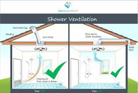 Maybe you would like to learn more about one of these? Bathroom Exhaust Fan Venting Options Exhaust Fans Ideas Layjao