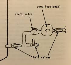Check spelling or type a new query. Domestic Hot Water Recirculation Systems