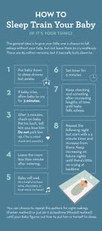 Sleep training your baby using the ferber method can lead to a better night's sleep for you and your baby. I Read All The Baby Sleep Books So You Don T Have To