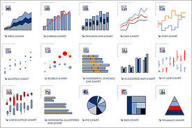 Different Types Of Charts Brainfuel