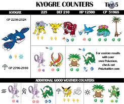 74 Prototypal Pet Battle Counter Chart