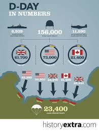 D Day In Numbers 4 Infographics That Show The Big Picture