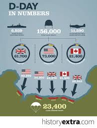 d day in numbers 4 infographics that show the big picture