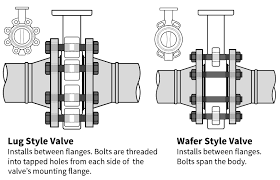 Polypropylene Butterfly Valves