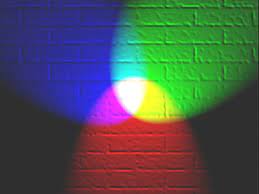 But i want to make sure i leave the additive color process is a scientific model that refers to adding red, green and blue (rgb). Rgb Color Model Wikipedia