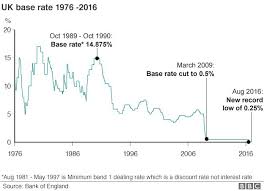 bank spells out chance of further rate cut this year bbc news