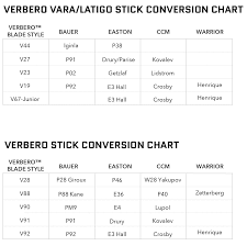 hockey player stick blade curve chart hockeytron com