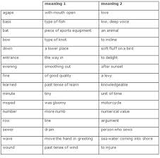 Pin On Homophones Silent Letters