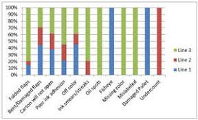 column chart in excel bar vs column chart