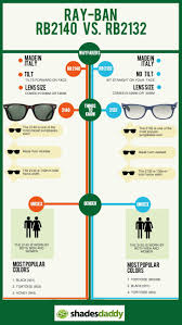 Ray Ban Wayfarer Size Chart Heritage Malta