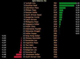18 myr malaysian ringgit to sgd singapore dollar. Won To Myr Trend
