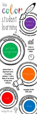 How Color Influences Student Learning Focus And Memory Student Organization Student Learning Student