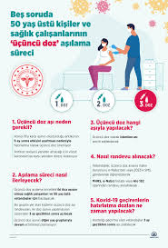 Sağlık çalışanları ve öncelikli gruplara 4. Bes Soruda 50 Yas Ustu Ve Saglik Calisanlarinin Ucuncu Doz Asilama Sureci
