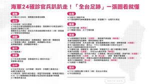 請選擇 基隆 台北 新北 桃園 新竹 苗栗 台中 彰化 南投 雲林 嘉義 台南 高雄 屏東 宜蘭 花蓮 台東. æ•¦ç¦è‰¦24å®˜å…µç¢ºè¨º å…¨å°è¶³è·¡æ›å…‰ ä¸‰ç«‹æ–°èžç¶² Line Today