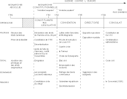 Tel semble être, aux seuls dépens de la france, le coût des guerres de la révolution et de l'empire. Textes Sur La Revolution Francaise Clio Texte