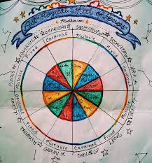 In Depth Astrology Natal Chart Reading Email In 2020 Natal Charts Astrology Astrology Numerology