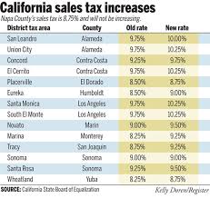 new california city sales tax rates take effect on april 1