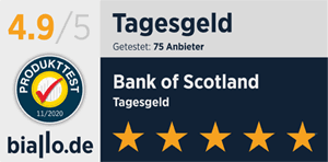 Most popular bank of scotland locations: Kredite Und Tagesgeld Bank Of Scotland