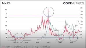 Bitcoin usd advanced cryptocurrency charts by marketwatch. How To Value Bitcoin Using On Chain Data Altfins