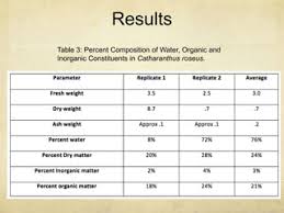 Water As The Reaction Medium In Organic Chemistry: From Our Worst Enemy To  Our Best Friend - Chemical Science (Rsc Publishing) Doi:10.1039/D0Sc06000C