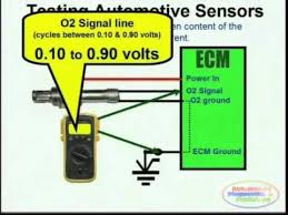 O2 Sensor Wiring Diagrams