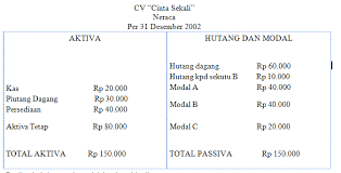 Maybe you would like to learn more about one of these? Persekutuan Likuidasi Akuntansi Keuangan Lanjutan I Hot Chocolate