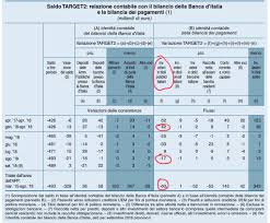 Cerca la filiale aperta a te più vicina. Ora Basta On Twitter In Altre Parole Nessuna Fuga A Maggio Giugno Ed Agosto Le Nostre Banche Hanno Fatto Raccolta All Estero Ed I Capitali Sono Rimasti In Italia Anzi Ne Sono Arrivati