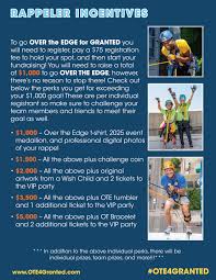 Over The Edge 4 Granted 2025