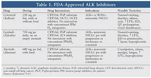 Image result for ALK Inhibitor