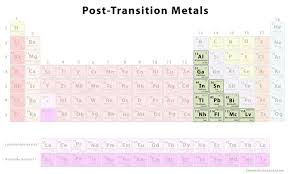 The transition elements or transition metals occupy the short columns in the center of the periodic table, between group 2a and group 3a. Post Transition Metals Chemistry Learner