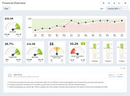 This article summaries the most relevant articles… What Makes A Great Dashboard Intrafocus