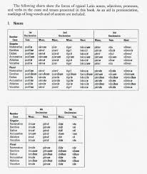 Latin Declensions Chart 1 5 Related Keywords Suggestions