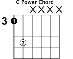 how to play power chords rhythm guitar lessons