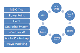 Adding Bulleted Lists Ms Powerpoint Tutorial