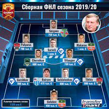 Канал для трансляций матчей фнл. Transfermarkt Opredelil Sbornuyu V Fnl Po Itogam Sezona 2019 2020 Transfermarkt