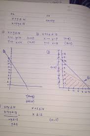 Contoh soal dan pembahasan tentang persamaan garis; Contoh Soal Program Linear Dan Pembahasan Brainly Co Id