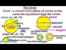 Maybe you would like to learn more about one of these? Geometry Ch 3 Names Symbols 8 Of 8 The Circle Youtube