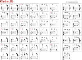 Fingering Charts Juno Reeds