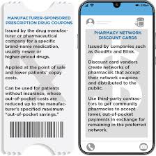 Goodrx gold is a monthly membership program that provides dramatic discounts on prescription drugs and healthcare services for you and your family. Are Drug Coupons And Discount Cards Good Or Bad The Answer Is Complicated Pharmacy Today