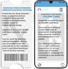 Where do discounts come in? Are Drug Coupons And Discount Cards Good Or Bad The Answer Is Complicated Pharmacy Today