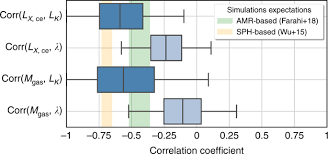 The post gives the details about the sequence detector. Detection Of Anti Correlation Of Hot And Cold Baryons In Galaxy Clusters Nature Communications