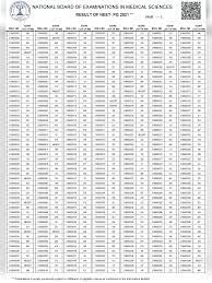 We're approaching the end of a very singular awards season. Pdf Neet Result 2021 Pdf Download Instapdf