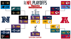 The nfl playoff bracket for 2020 was finalized after the 49ers beat the seahawks on sunday night football to close the regular season. 2018 Super Bowl 52 Predictions Nfl Playoff Predictions Sports Illustrated