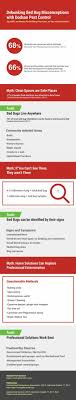 Best management practices for bed bugs. Debunking Bed Bug Misconceptions With Dodson Pest Control Dodson Pest Control
