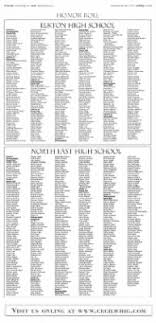 The Cecil Whig from Elkton, Maryland