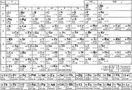 Periodicheskaya Sistema Himicheskih Elementov Bolshaya Rossijskaya Enciklopediya Elektronnaya Versiya