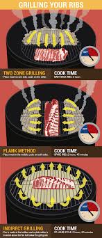 Place the foil wrapped ribs back on the indirect heat side of the grill. Method For Perfect Grilled Ribs Fix Com