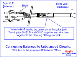 Check out these gorgeous microphone jack wiring at dhgate canada online stores, and buy microphone jack wiring at ridiculously affordable prices. 3 Pin Xlr Wiring Diagram Cable Wiring Etc