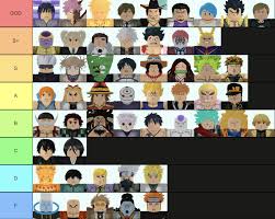 Please note that the tier list is just my opinion and highly subjective. Accurate Or No Fandom